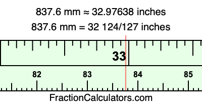837.6 mm in inches