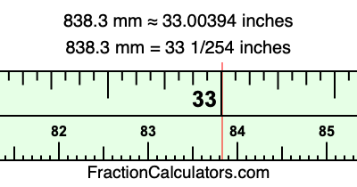 838.3 mm in inches