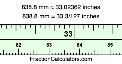 838.8 mm in inches