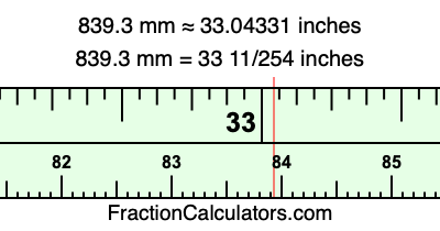 839.3 mm in inches