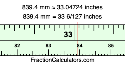 839.4 mm in inches