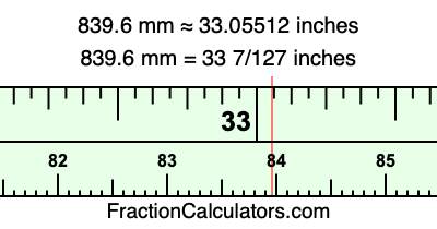 839.6 mm in inches