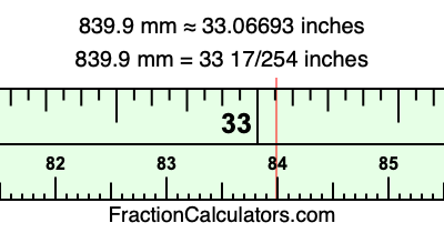 839.9 mm in inches