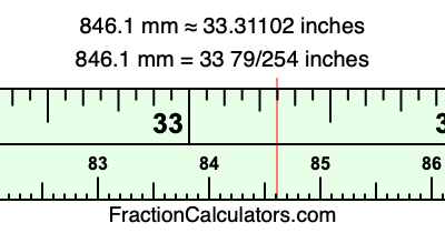 846.1 mm in inches