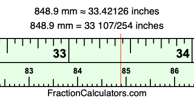 848.9 mm in inches