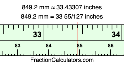 849.2 mm in inches