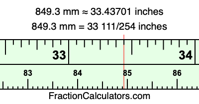 849.3 mm in inches