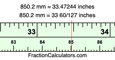 850.2 mm in inches