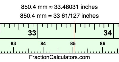 850.4 mm in inches