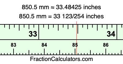 850.5 mm in inches