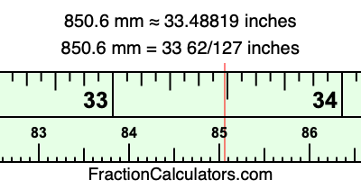 850.6 mm in inches