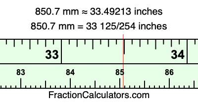 850.7 mm in inches
