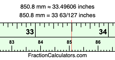 850.8 mm in inches