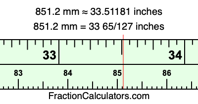 851.2 mm in inches