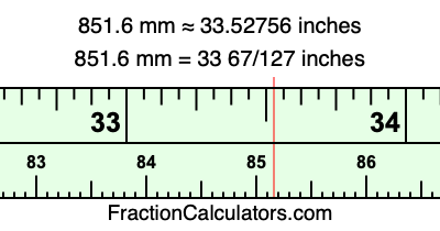 851.6 mm in inches
