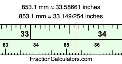 853.1 mm in inches
