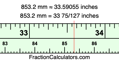 853.2 mm in inches