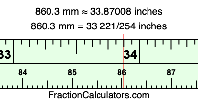 860.3 mm in inches