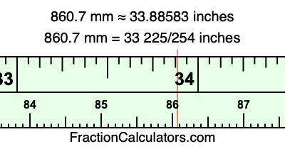 860.7 mm in inches