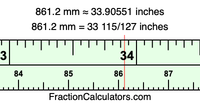 861.2 mm in inches