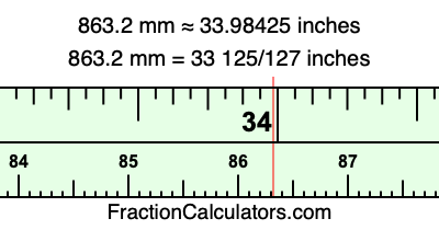863.2 mm in inches