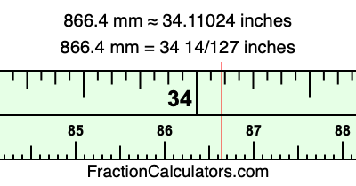866.4 mm in inches