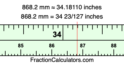 868.2 mm in inches