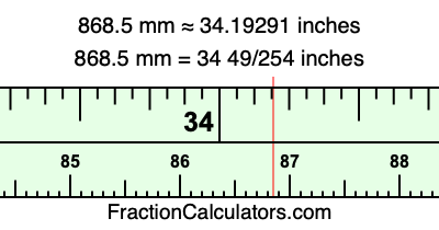 868.5 mm in inches
