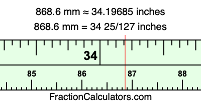 868.6 mm in inches