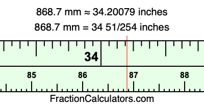 868.7 mm in inches