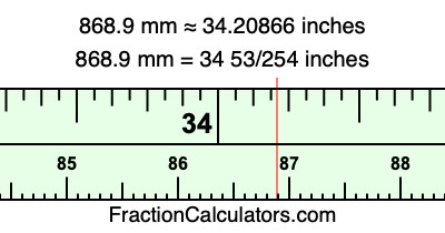 868.9 mm in inches