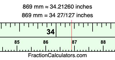 869 mm in inches