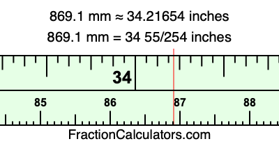 869.1 mm in inches