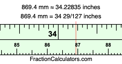 869.4 mm in inches