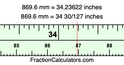 869.6 mm in inches