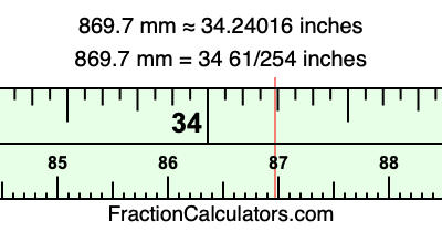 869.7 mm in inches