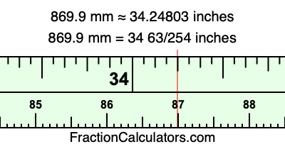 869.9 mm in inches