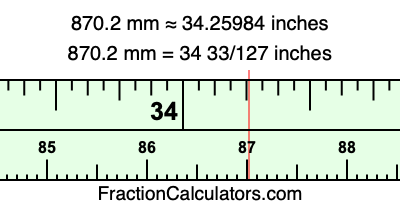 870.2 mm in inches