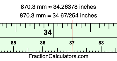 870.3 mm in inches