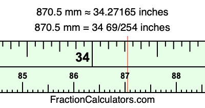 870.5 mm in inches