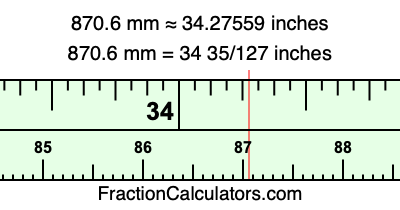 870.6 mm in inches