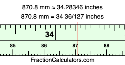 870.8 mm in inches