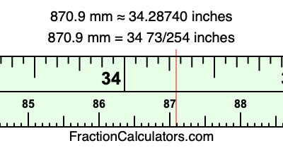 870.9 mm in inches
