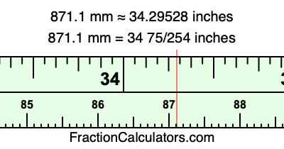 871.1 mm in inches