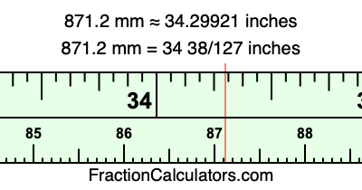 871.2 mm in inches