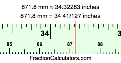 871.8 mm in inches