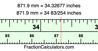 871.9 mm in inches