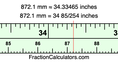 872.1 mm in inches