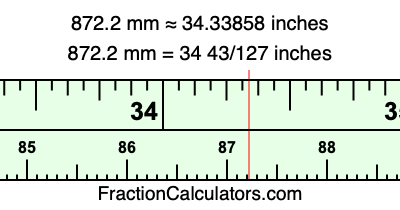 872.2 mm in inches
