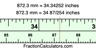 872.3 mm in inches